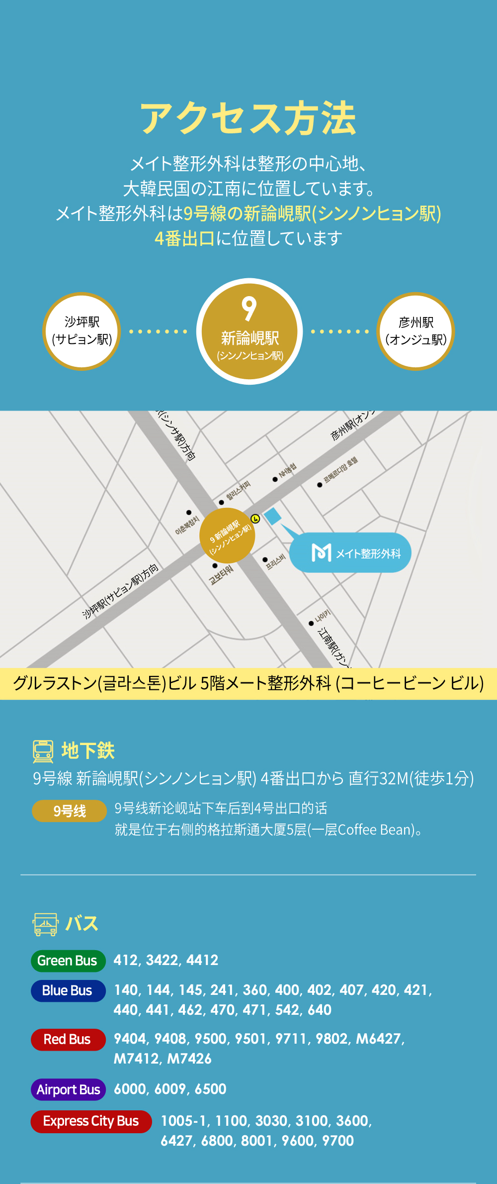 directions